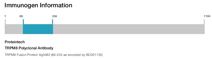 TRPM8 Polyclonal Antibody