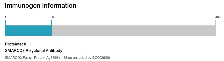SMARCD3 Polyclonal Antibody