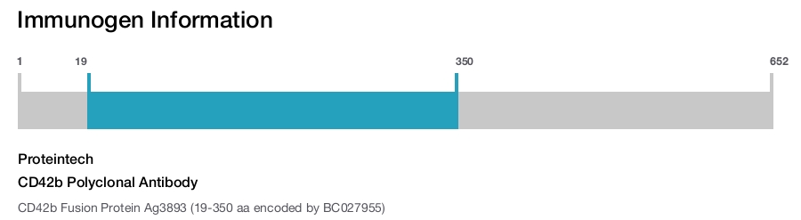 CD42b Polyclonal Antibody