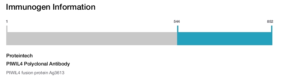 PIWIL4 Polyclonal Antibody