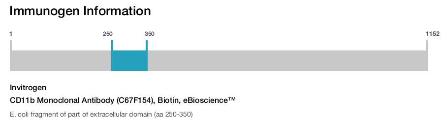 CD11b Monoclonal Antibody (C67F154), Biotin, eBioscience&trade;