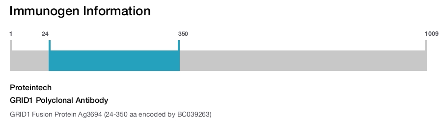 GRID1 Polyclonal Antibody