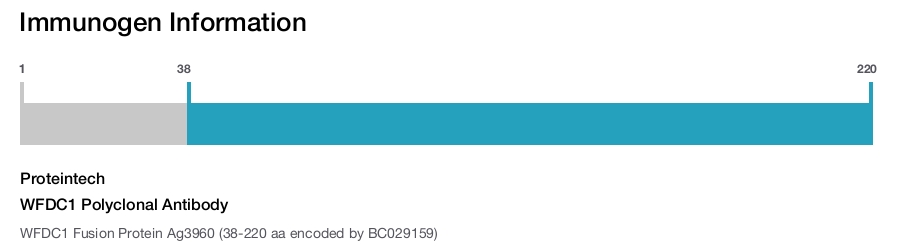 WFDC1 Polyclonal Antibody