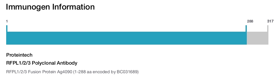 RFPL1/2/3 Polyclonal Antibody