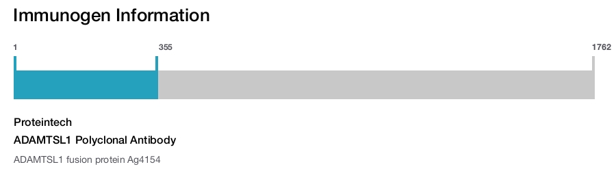 ADAMTSL1 Polyclonal Antibody