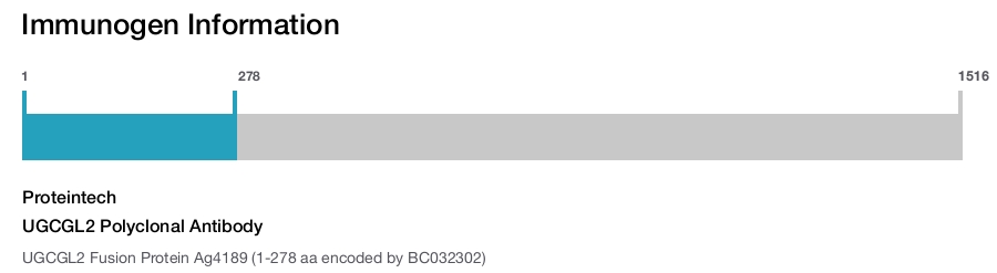 UGCGL2 Polyclonal Antibody