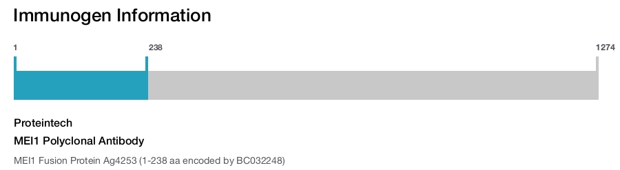 MEI1 Polyclonal Antibody