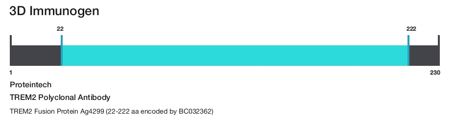 TREM2 Polyclonal Antibody
