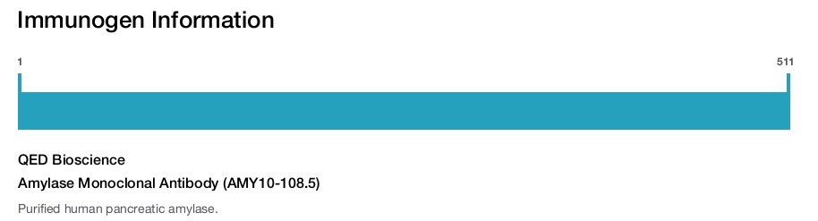Amylase Monoclonal Antibody (AMY10-108.5)