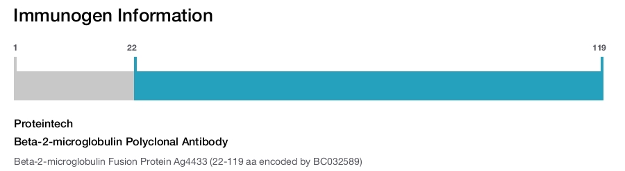 Beta-2-microglobulin Polyclonal Antibody
