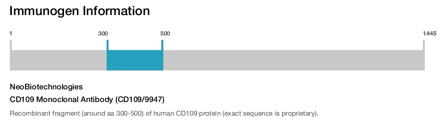 CD109 Monoclonal Antibody (CD109/9947)