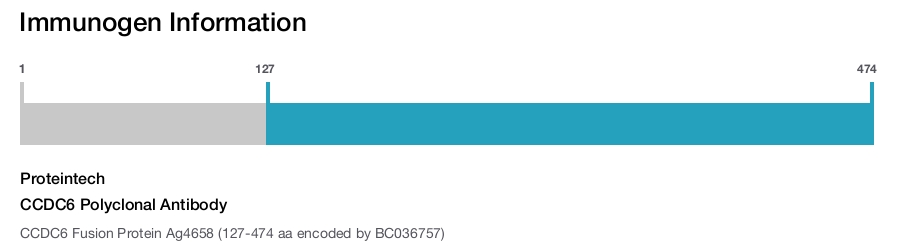 CCDC6 Polyclonal Antibody