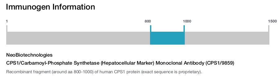 CPS1/Carbamoyl-Phosphate Synthetase (Hepatocellular Marker) Monoclonal Antibody (CPS1/9859)