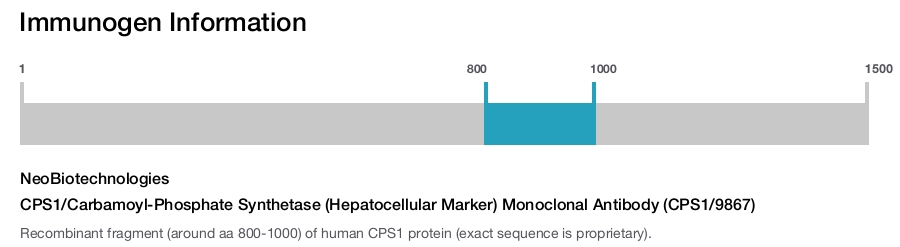 CPS1/Carbamoyl-Phosphate Synthetase (Hepatocellular Marker) Monoclonal Antibody (CPS1/9867)