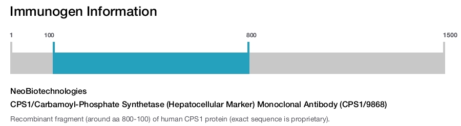 CPS1/Carbamoyl-Phosphate Synthetase (Hepatocellular Marker) Monoclonal Antibody (CPS1/9868)