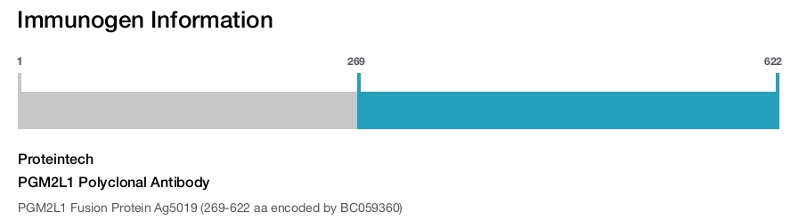 PGM2L1 Polyclonal Antibody
