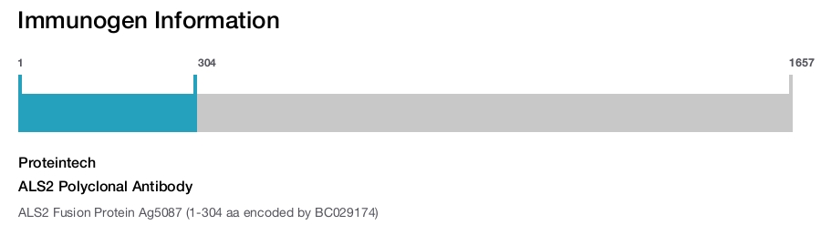 ALS2 Polyclonal Antibody