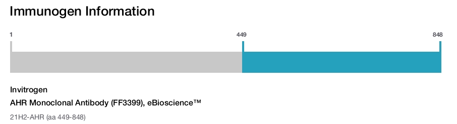 AHR Monoclonal Antibody (FF3399), eBioscience™