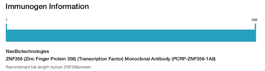 ZNF358 (Zinc Finger Protein 358) (Transcription Factor) Monoclonal Antibody (PCRP-ZNF358-1A6)
