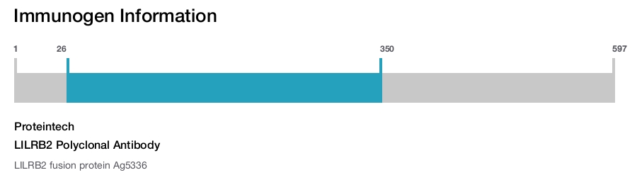 LILRB2 Polyclonal Antibody
