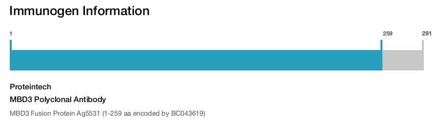 MBD3 Polyclonal Antibody