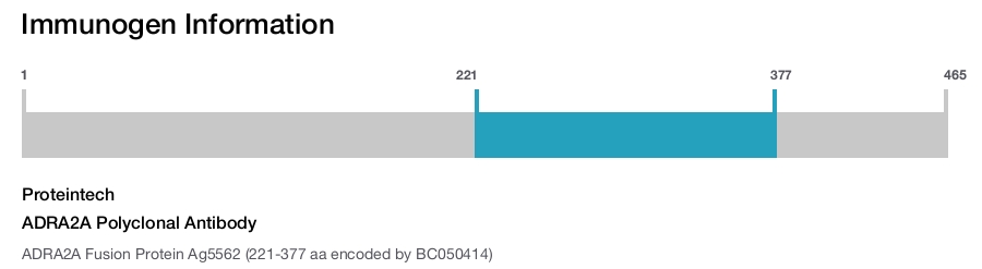 ADRA2A Polyclonal Antibody