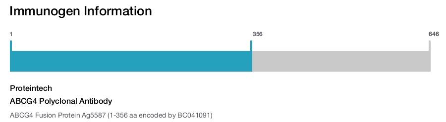 ABCG4 Polyclonal Antibody