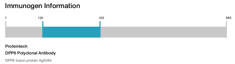 DPP6 Polyclonal Antibody