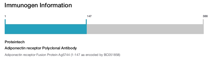 Adiponectin receptor Polyclonal Antibody