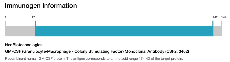 GM-CSF (Granulocyte/Macrophage - Colony Stimulating Factor) Monoclonal Antibody (CSF2, 3402)