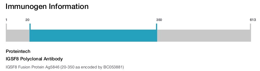 IGSF8 Polyclonal Antibody