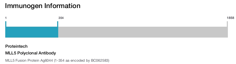 MLL5 Polyclonal Antibody