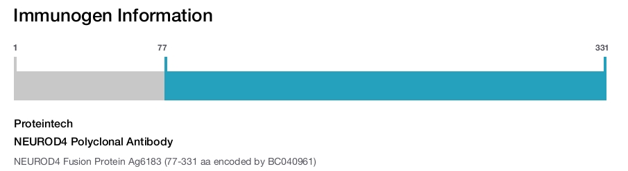 NEUROD4 Polyclonal Antibody