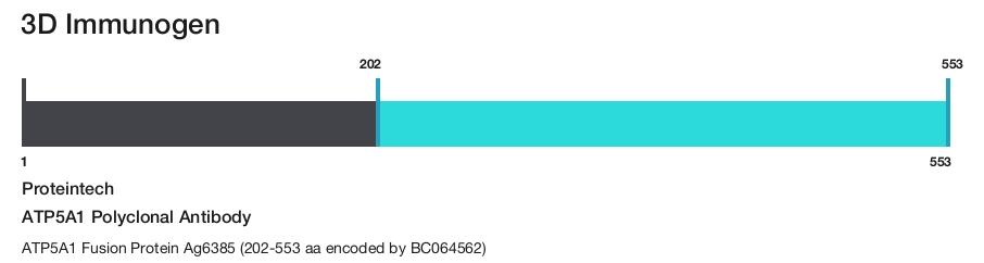 ATP5A1 Polyclonal Antibody