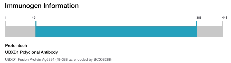 UBXD1 Polyclonal Antibody