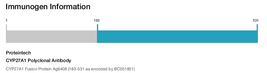 CYP27A1 Polyclonal Antibody