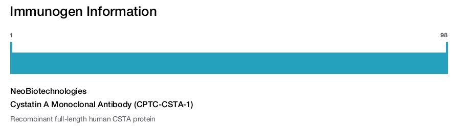 Cystatin A Monoclonal Antibody (CPTC-CSTA-1)