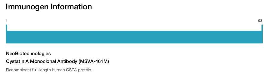 Cystatin A Monoclonal Antibody (MSVA-461M)
