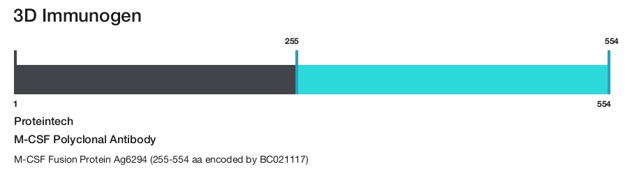 M-CSF Polyclonal Antibody