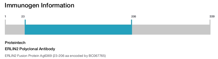 ERLIN2 Polyclonal Antibody