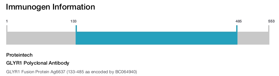 GLYR1 Polyclonal Antibody
