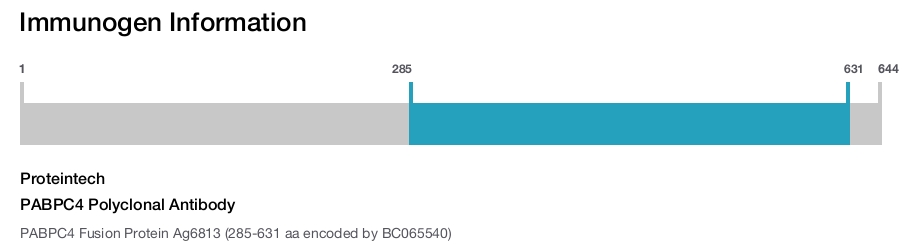 PABPC4 Polyclonal Antibody