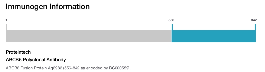 ABCB6 Polyclonal Antibody