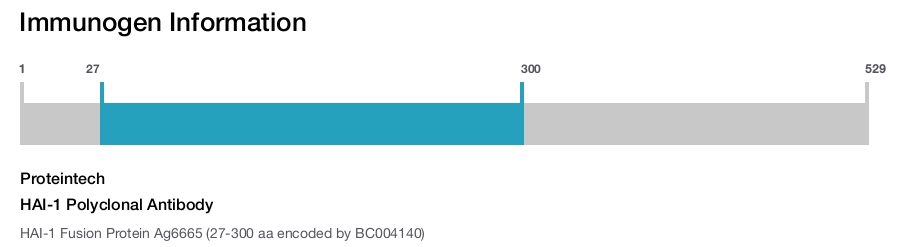 HAI-1 Polyclonal Antibody