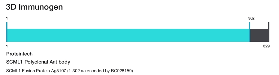 SCML1 Polyclonal Antibody
