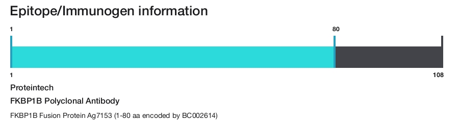 FKBP1B Polyclonal Antibody