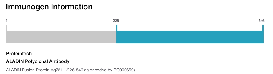 ALADIN Polyclonal Antibody