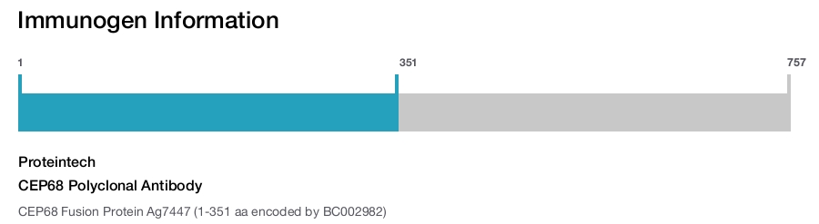 CEP68 Polyclonal Antibody