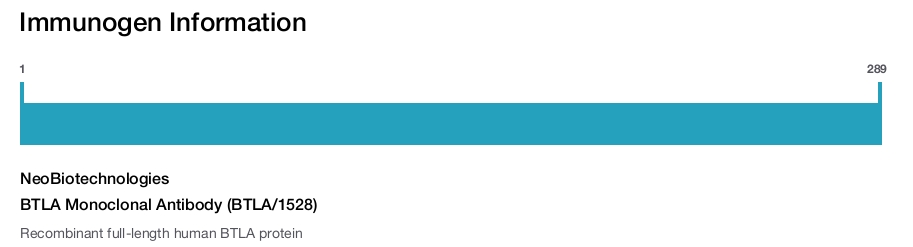 BTLA Monoclonal Antibody (BTLA/1528)