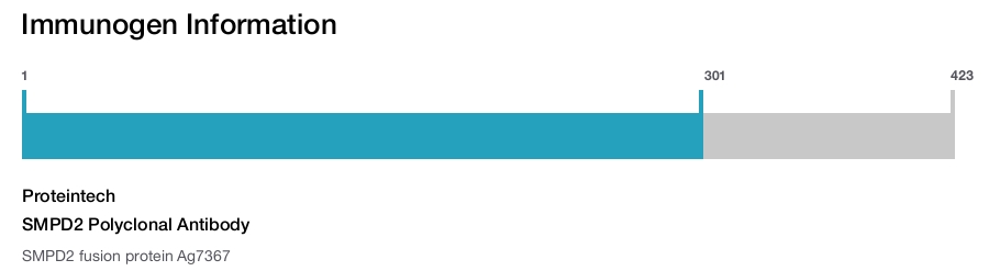 SMPD2 Polyclonal Antibody